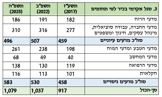 table 3