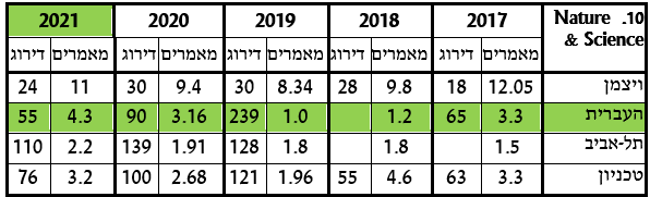טבלה 10
