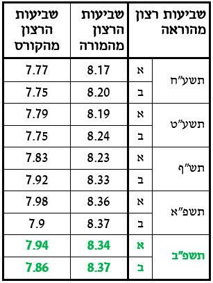 table
