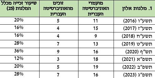 graph
