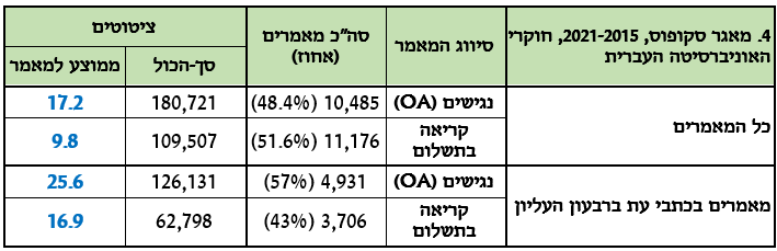 table 4.