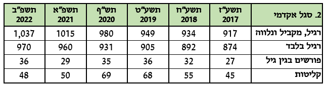 table 2
