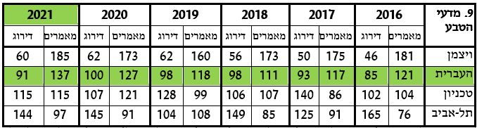 טבלה 9