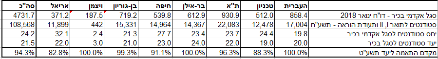 מכתב פברואר